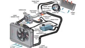 Sistemul de răcire al mașinii